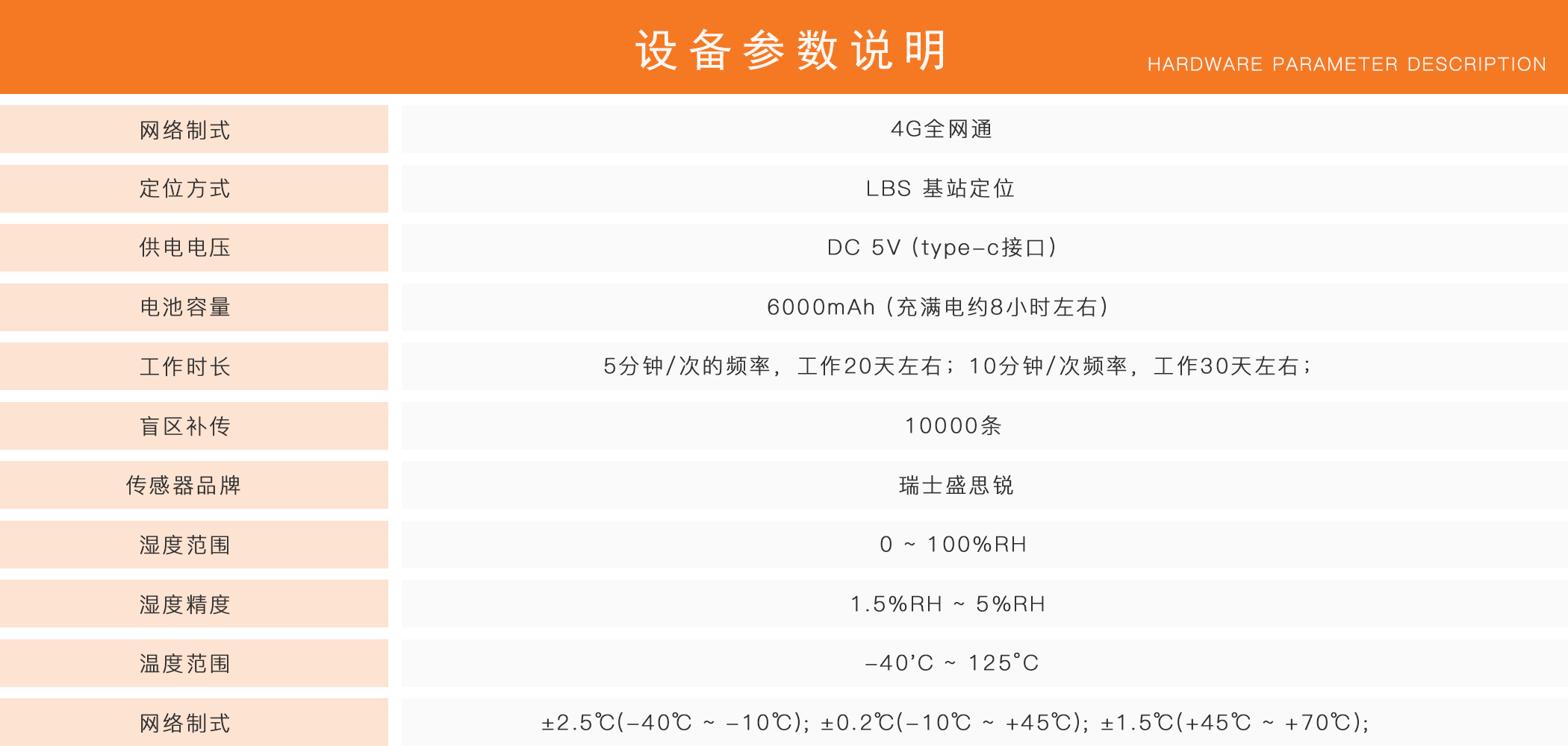 365英国上市集团